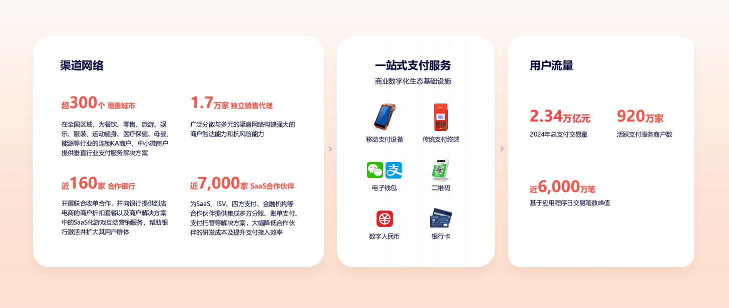 一站式支付服务